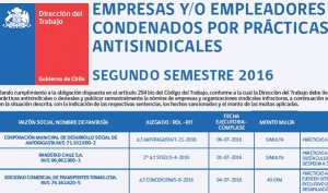 dt empresas sancionadas